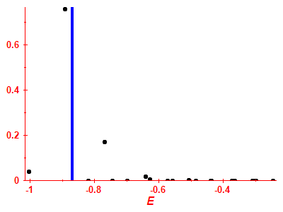 Strength function